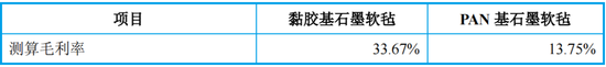 IPO终止！下游客户亏损，业绩说不下去了？