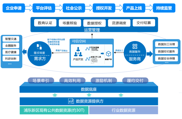 上海数字产业发展有限公司获批入驻上海市浦东新区博士后创新实践基地