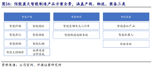 【开源深度】佰能盈天：专注智能装备及机器人制造，制造业智能化领先者（873530.NQ）--北交所团队