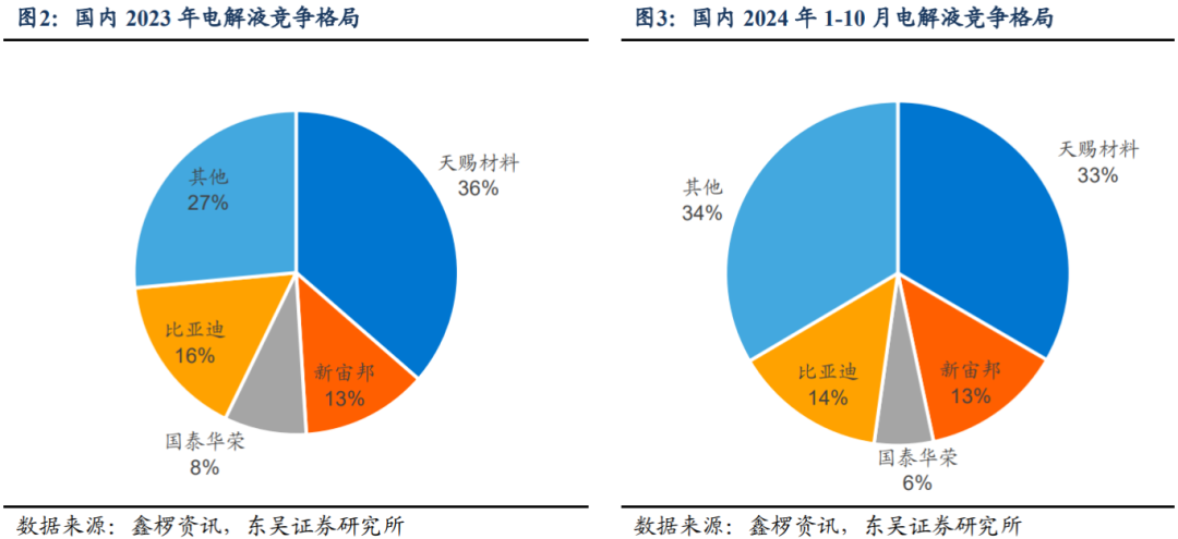 【东吴电新】瑞泰新材：电解液老牌厂商，盈利有望好转