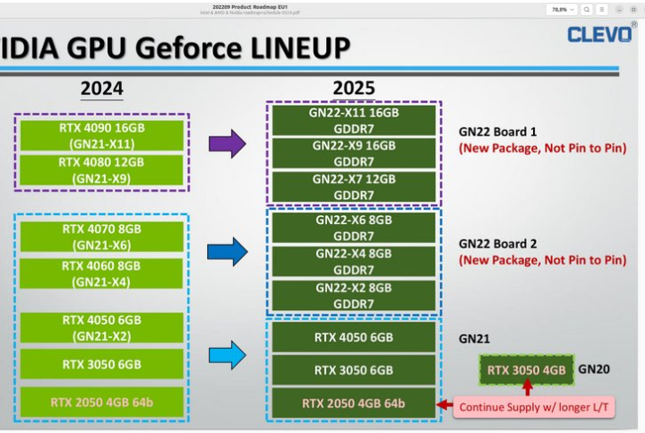 RTX 5060移动版跑分曝光 跑分超桌面版RTX 4060 Ti