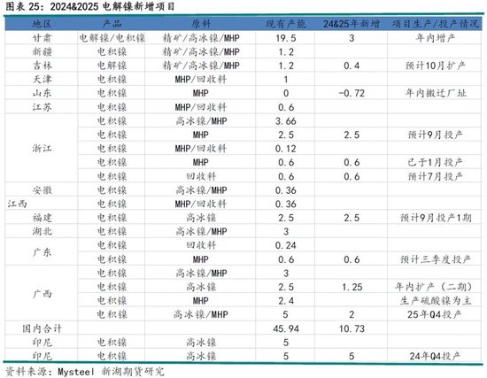 新湖有色（镍&不锈钢）2025年报：镍价继续磨底，不锈钢维持区间运行