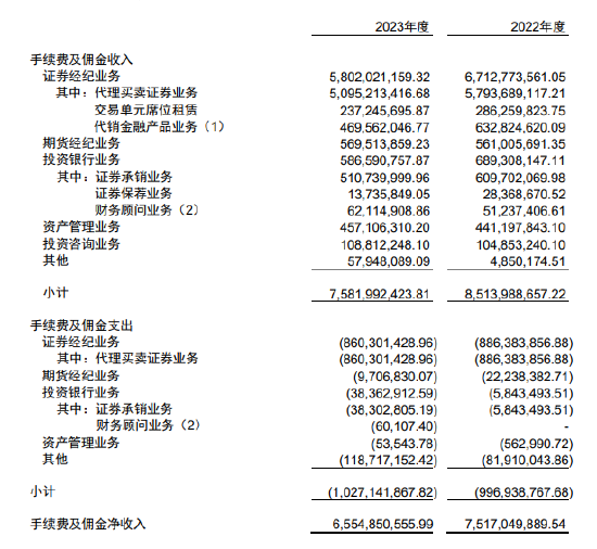 投行业务质量评级滑至C类，债券承销成救命稻草，银河证券怎么了？