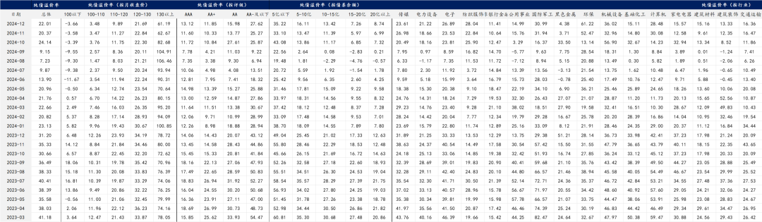 【华安固收】可转债月度数据库来袭，欢迎订阅！