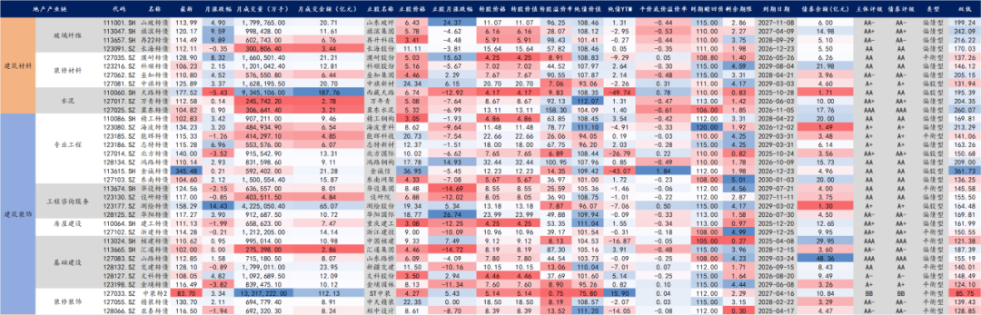 【华安固收】可转债月度数据库来袭，欢迎订阅！