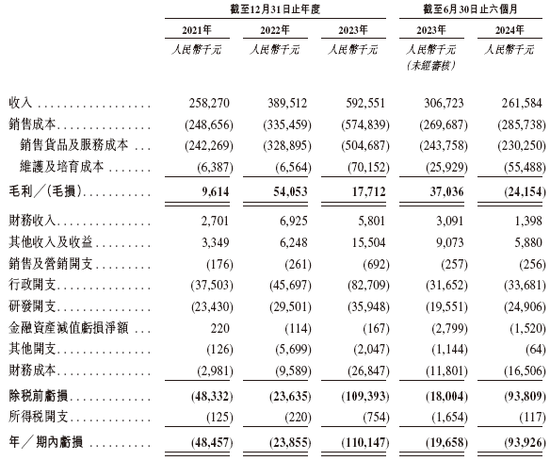 首钢朗泽，递交IPO招股书，拟赴香港上市，国泰君安独家保荐