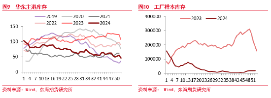 东海期货：乙二醇存量供应回升 产能出清进入最后阶段