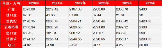 格林大华期货PVC2025年展望：韶华不为今岁留 跌势悠悠几时休