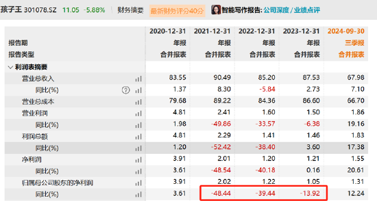 孩子王分两步高溢价收购规避高商誉？乐友业绩踩线达成警惕商誉暴雷风险