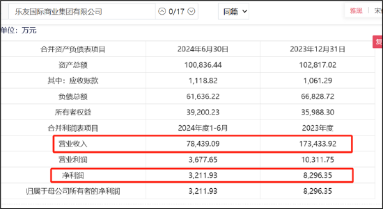 孩子王分两步高溢价收购规避高商誉？乐友业绩踩线达成警惕商誉暴雷风险