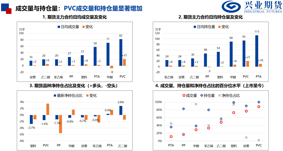 产量处于历史高位，化工品上行受限