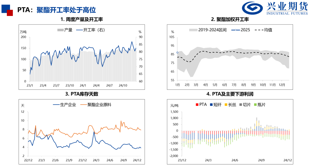 产量处于历史高位，化工品上行受限