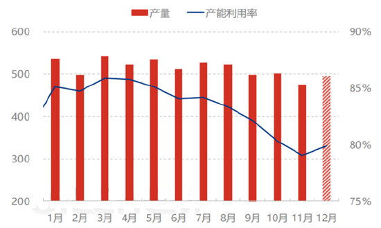 玻璃2025年展望：秋月春风等闲度 暮去朝来颜色故