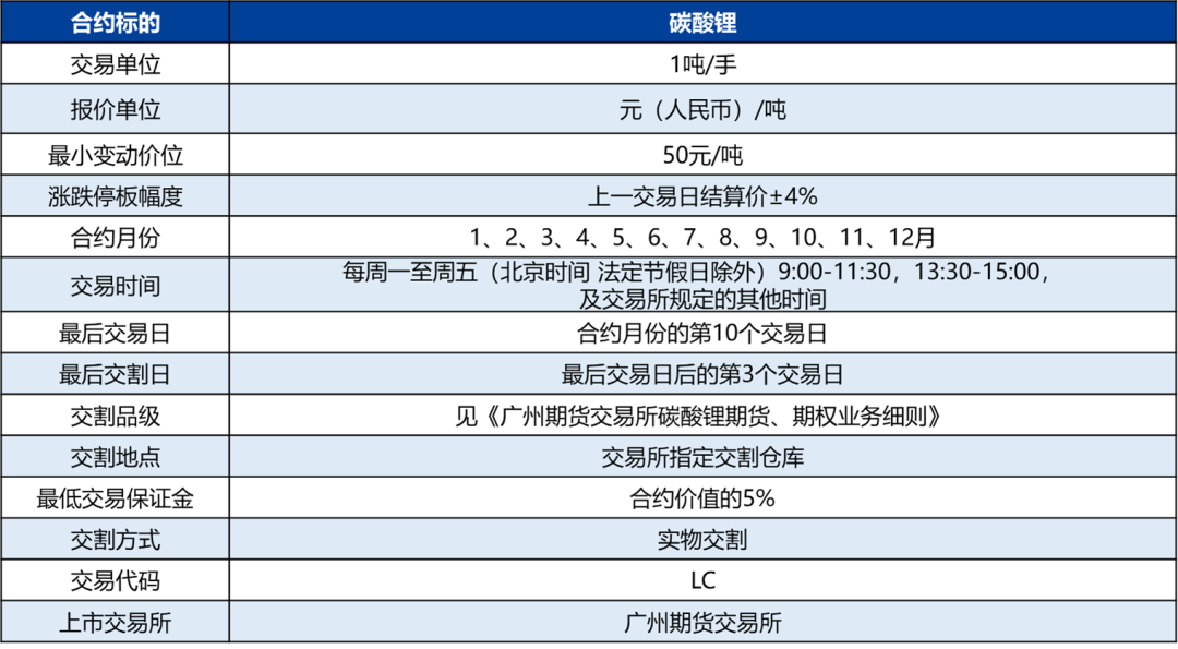 锂：盘面区间震荡，供应缓慢收缩