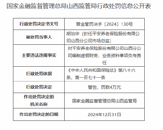 平安养老山西分公司被罚33万元：因拒不依法履行保险合同约定赔偿保险金义务等违法违规行为