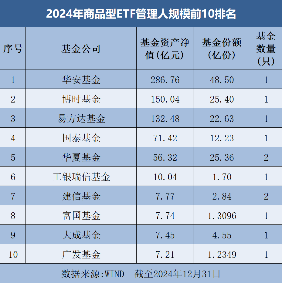 罕见大时代！基金公司ETF规模排名榜单来了