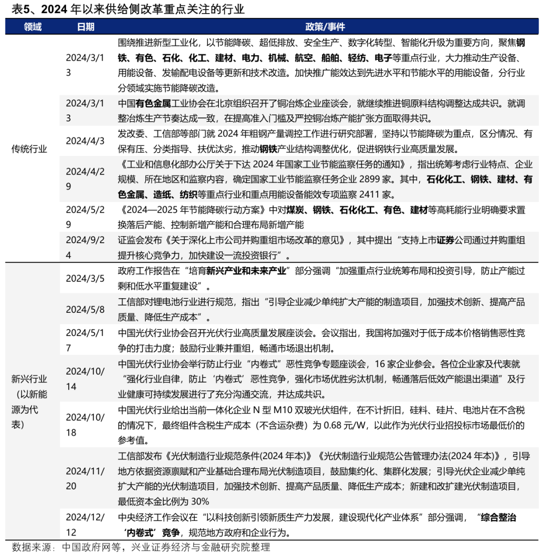 【兴证策略】深度解析“合肥模式”