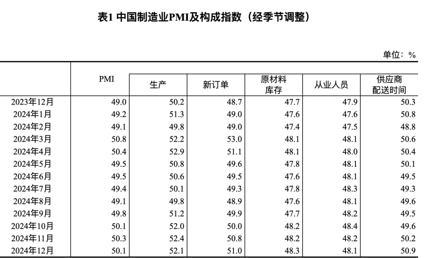 万万想不到，中国经济真的要靠股市