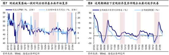 海通策略：岁末年初风格有何特征？短期红利资产推动价值风格占优，中期科技和中高端制造或推动成长回归