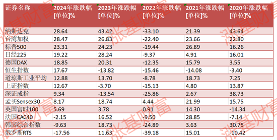 2020至2024！这5年有没有年年都赚钱的权益类基金？金元顺安元启近5年赚260%，华商新趋势赚154%（名单）