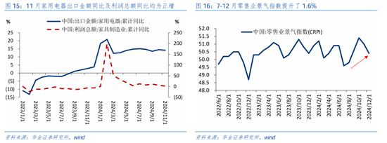 华金证券：短期继续调整幅度有限 逢低配置科技、部分消费和高股息等行业