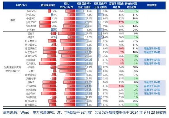 申万宏源策略：春季行情还是有机会的震荡市