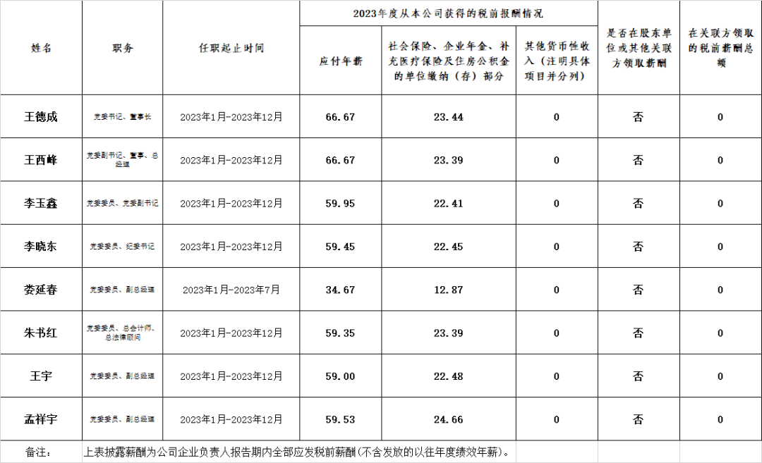 央企一把手年薪有多少？最高应付年薪96.08万，2023年度中央企业负责人薪酬披露来了！