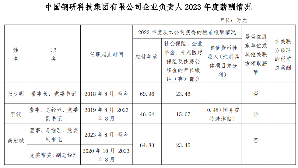 央企一把手年薪有多少？最高应付年薪96.08万，2023年度中央企业负责人薪酬披露来了！