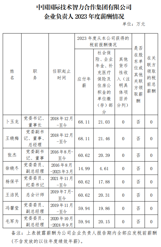 央企一把手年薪有多少？最高应付年薪96.08万，2023年度中央企业负责人薪酬披露来了！