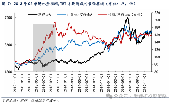 信达策略：牛初的回撤可类比99年Q3、13年Q2、19年Q2，春节前可能是第二次买点