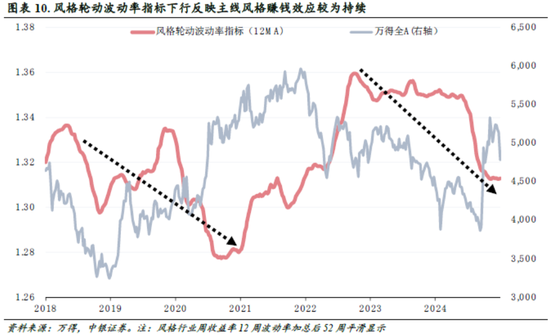 中银策略：信心有望修复，反弹可期