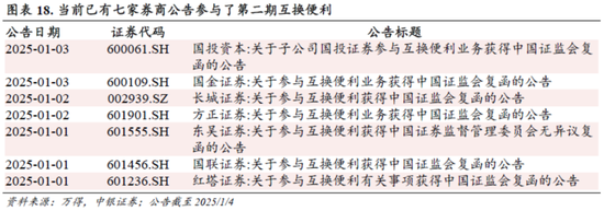 中银策略：信心有望修复，反弹可期