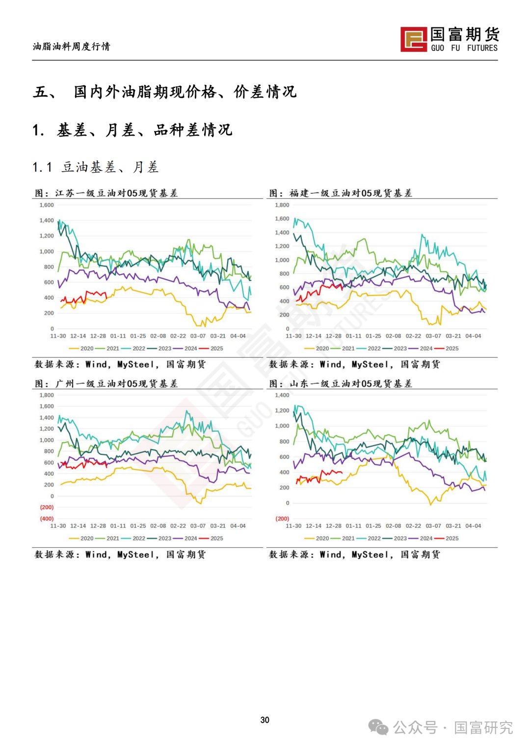 【国富豆系研究周报】南美未来天气分化 阿根廷大豆产量现隐忧