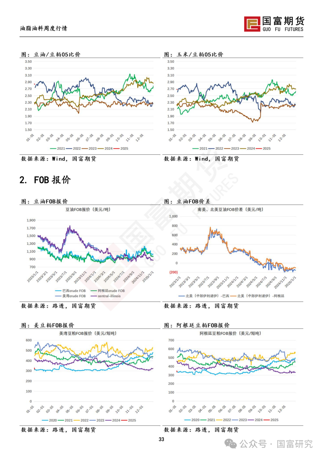 【国富豆系研究周报】南美未来天气分化 阿根廷大豆产量现隐忧