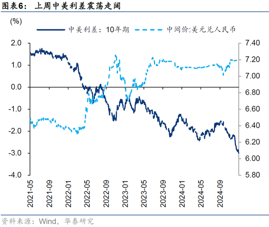 华泰策略：后续市场或将步入内外变量验证阶段