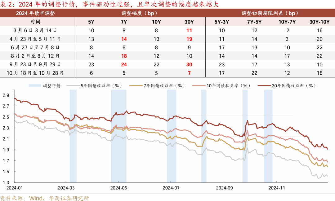 等待降准降息