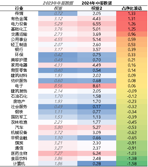 【牛基宝全股型周报】：牛基宝的优势又显示出来了（12/30-1/3）