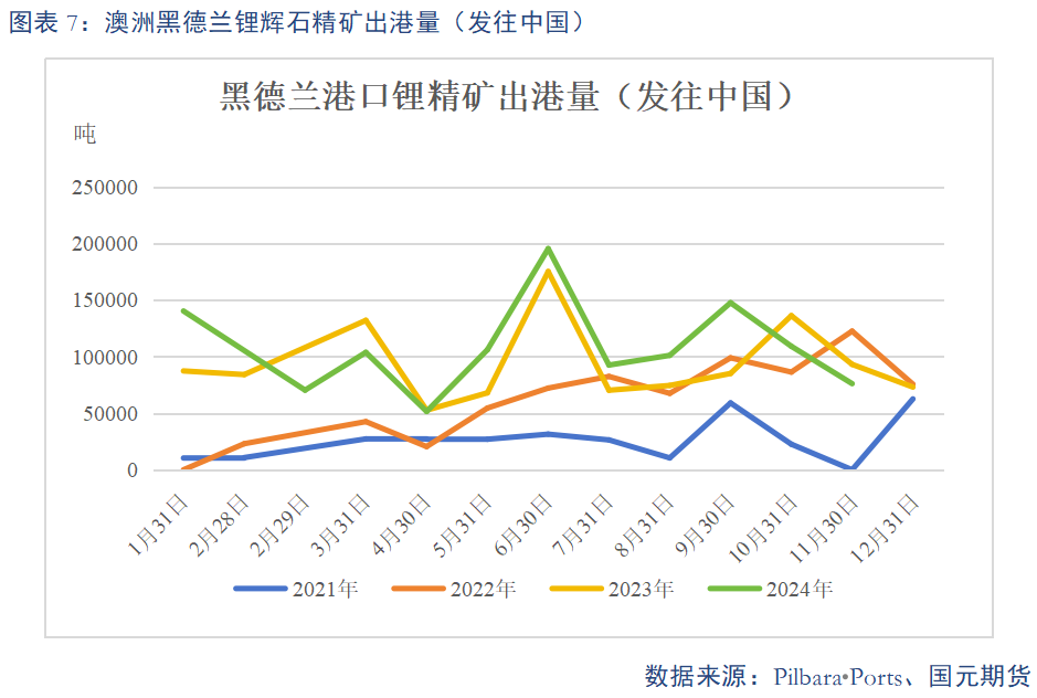 【碳酸锂】基本面维持过剩 锂价或震荡偏弱