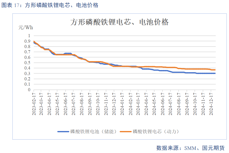 【碳酸锂】基本面维持过剩 锂价或震荡偏弱