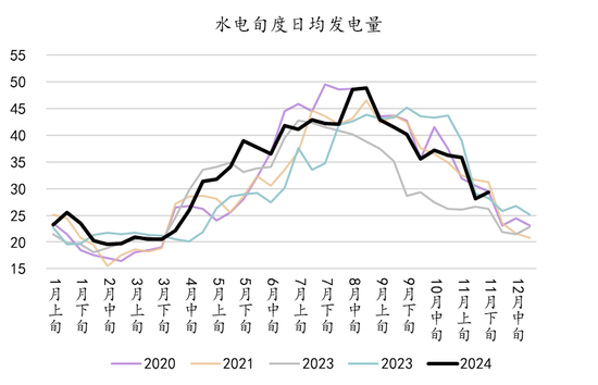 新湖能源（工业硅）2025年报：江潭落月复西斜