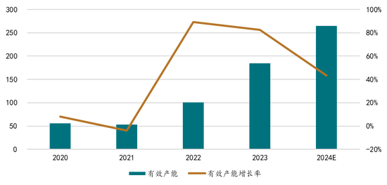 新湖能源（工业硅）2025年报：江潭落月复西斜