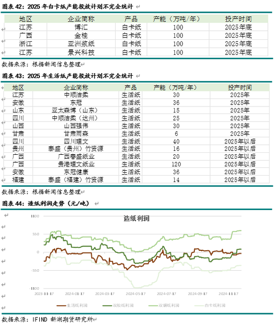 新湖农产（纸浆）2025年报：终端累库 上方受限