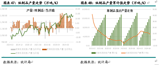 新湖农产（纸浆）2025年报：终端累库 上方受限