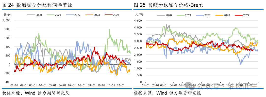 【PTA年报】等风来——PTA2025年年度策略报告