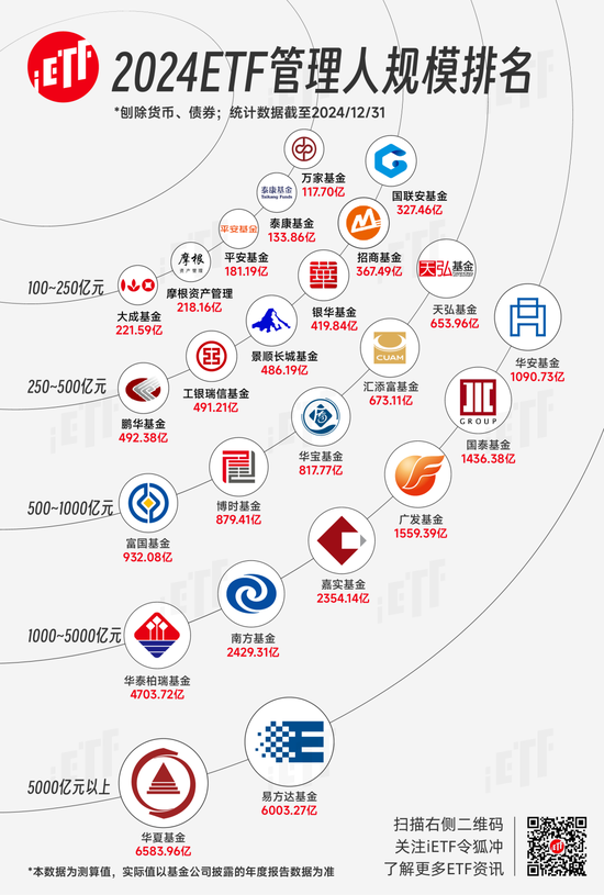 公募混战ETF：越来越卷不动，越来越输不起