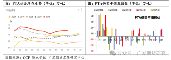 PTA 和乙二醇价差持续压缩的逻辑及后市演变