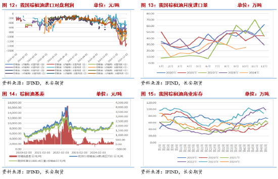 长安期货2025油脂年报：三江分流映波澜 油脂行吟风云间