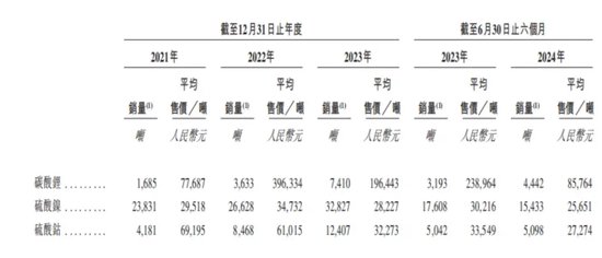 金晟新能靠“变废为宝”年入29亿，五兄弟带着小舅子冲刺IPO