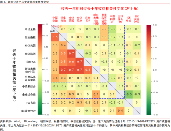 中信证券：2025年财富配置展望（全文）