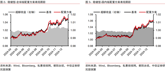 中信证券：2025年财富配置展望（全文）